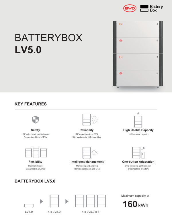 แบตเตอรี่โซล่าเซลล์ Lithium BYD Battery Box LV 5.0  (5Kwh) - Image 2